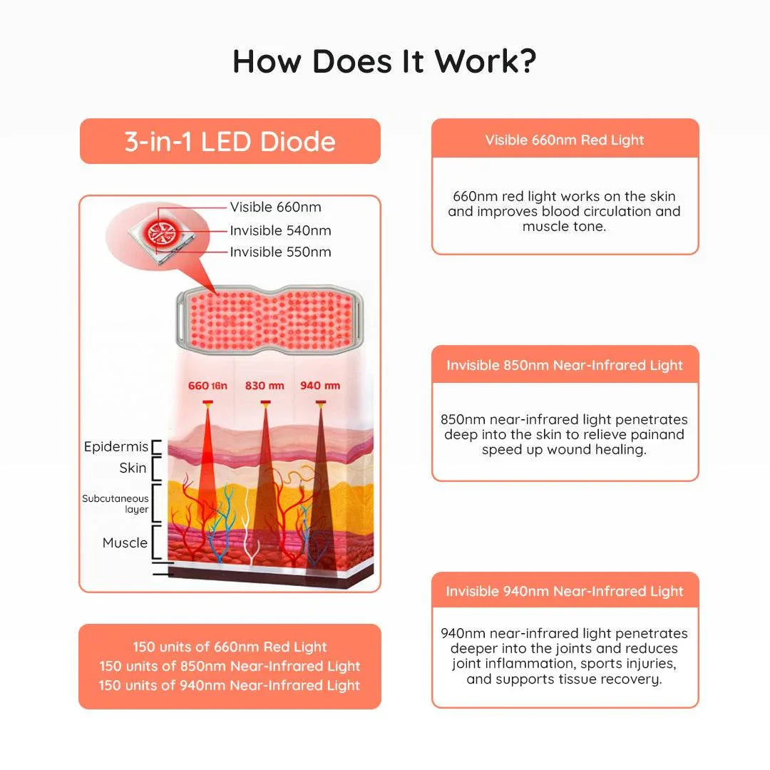 Face Mask for Red Light Therapy – 204 Diodes