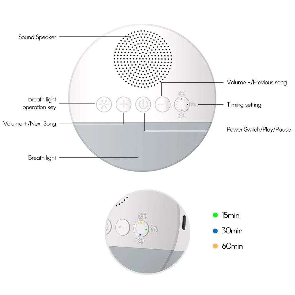 USB Rechargeable Baby White Noise Machine with Timer, Night Light, Multiple Sound Options, Compact Design for Infants and Toddlers 1